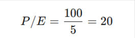 P/E ratio equation: 100 divided by 5 equals 20.