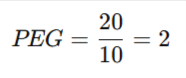 PEG ratio calculation: 20 divided by 10 equals 2.